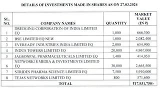 tejasvi surya portfolio